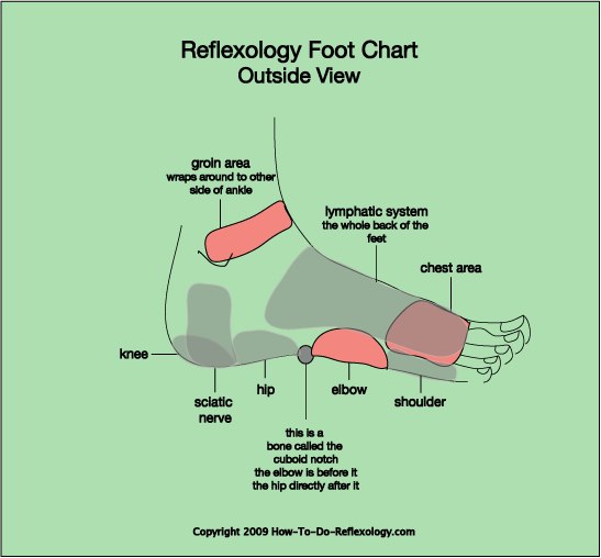 Foot Reflexology and How It Connects Throughout Body – Elements Salon And Wellness Spa